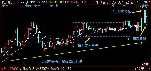 身价不菲_收入不菲