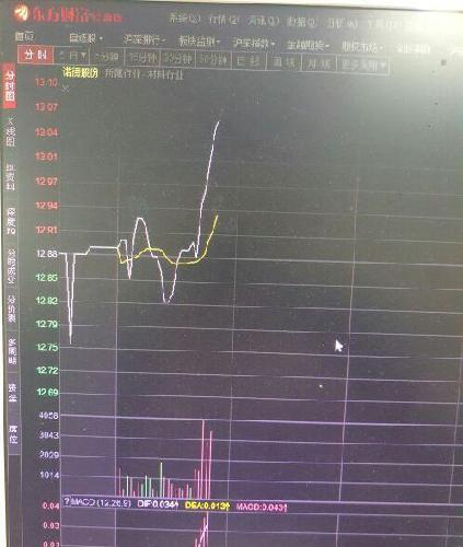 又来了,眼镜蛇机动!跌是跌不下去的,不愁它不涨