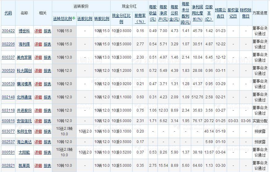 别在海通上耗费时间了! 我们的资金今年目标是高送转的股票 (附股)