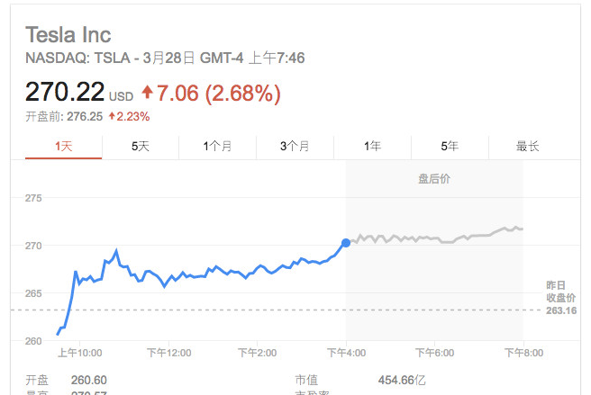 经股网谈寡头:腾讯控股持有特斯拉5%股权 成其