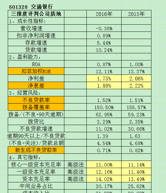 交通银行信用卡_交通银行人均利润(2)