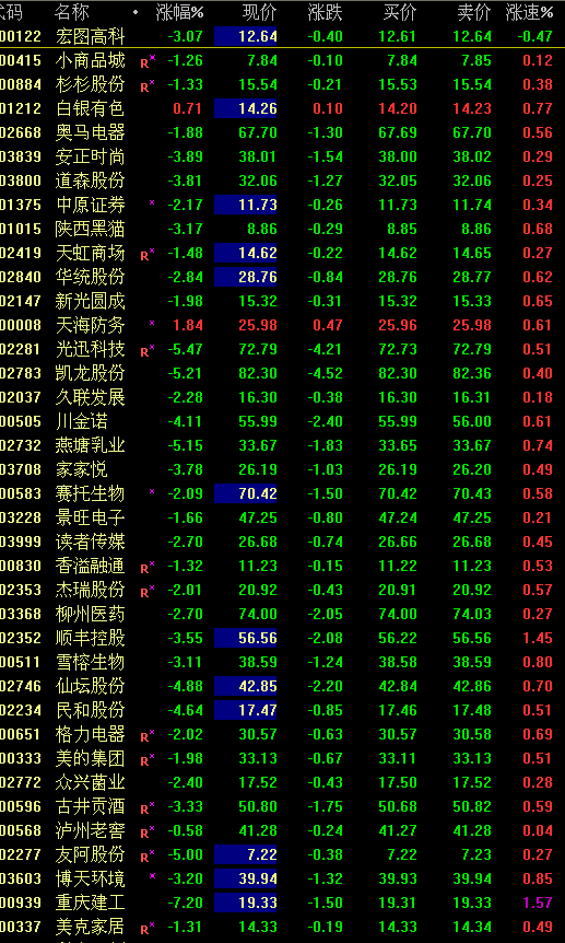 心态很重要 人慌我定 人定我走_宏图高科(600122)股吧