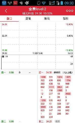 巨大封单,同志们稳住,涨到100块去。_碳元科技