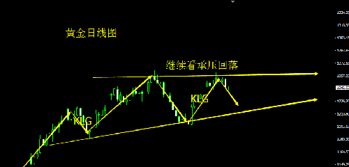 感觉美国gdp很虚_美国gdp为什么那么高(3)