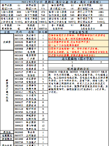 300618 18板开板 603903 12板开板 603517 9