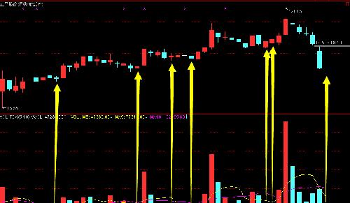 找规律_正平股份(603843)股吧_东方财富网股吧