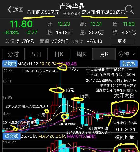 宝钢GDP占比上海是多少_上海宝钢集团图片(3)