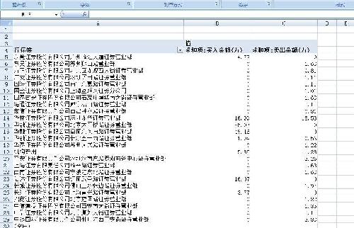 华测数据龙虎榜数据_华测导航(300627)股吧_