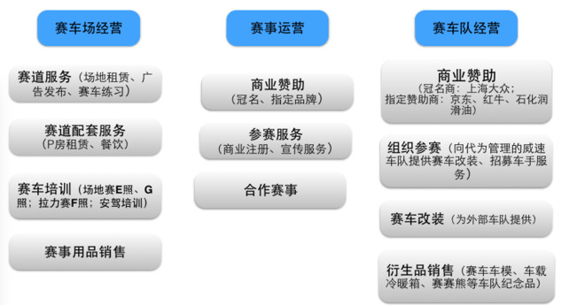 韩寒概念股力盛赛车:赛车生意做得如何?_力盛