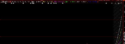 开市之后金隅走势图_金隅股份(601992)股吧_