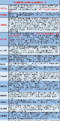 独家整理最受益雄安新区概念股一览_股市实战