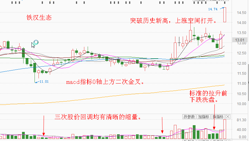 牛股爆发 : 铁汉生态,东方中科