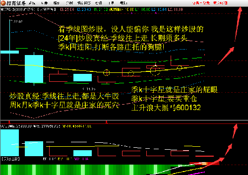 看季线图炒股没人能骗你我是这样炒股的