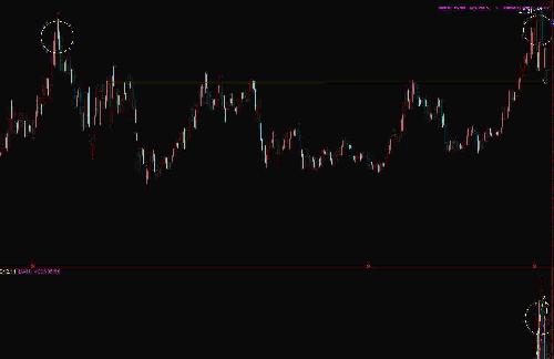 300398(飞凯材料):高位放量滞涨下跌,破位明显