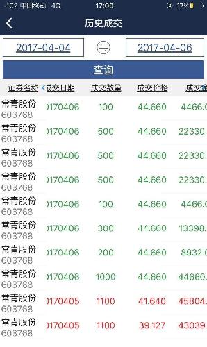 那些中签不护板的傻逼们,你们就是偷奸耍滑的