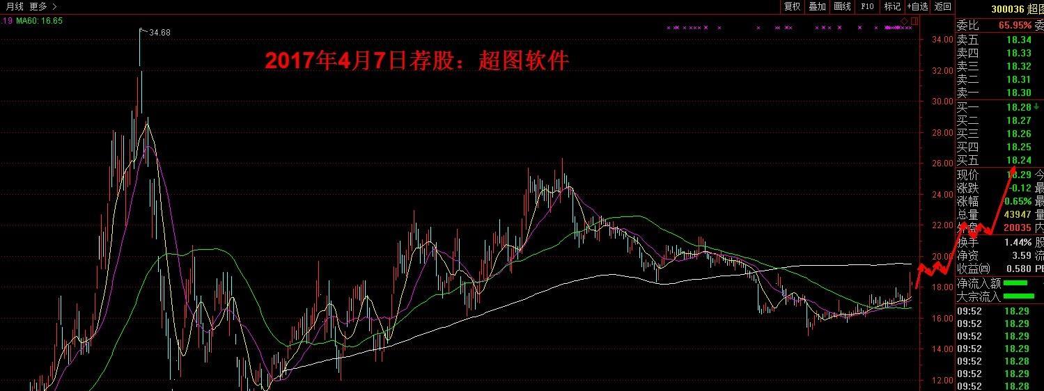 收入证明_营业收入现金含量(3)