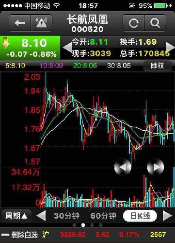 要炒股票就要懂得你所炒的股票的庄家的特性,