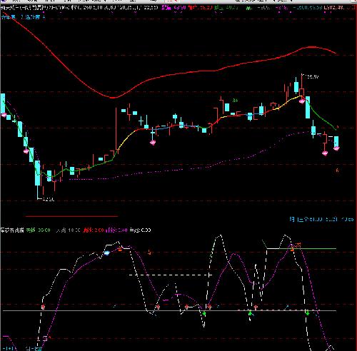 新天然气,发图给咨询股友无关涨跌据此操作后