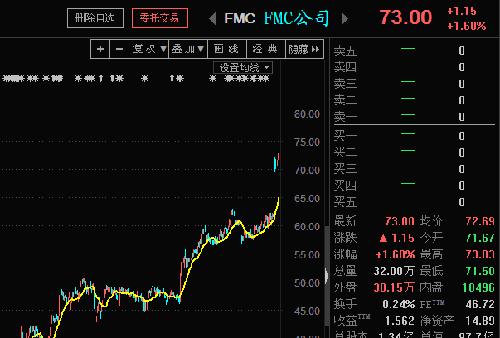 特斯拉股票 锂业股票昨天晚上在美国市场暴张啊