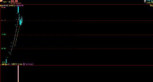 (多图)集合竞价杀入大千生态!603955_东方证券