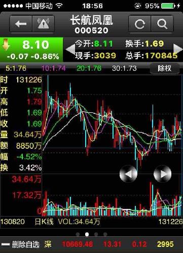 要炒股票就要懂得你所炒的股票的庄家的特性,