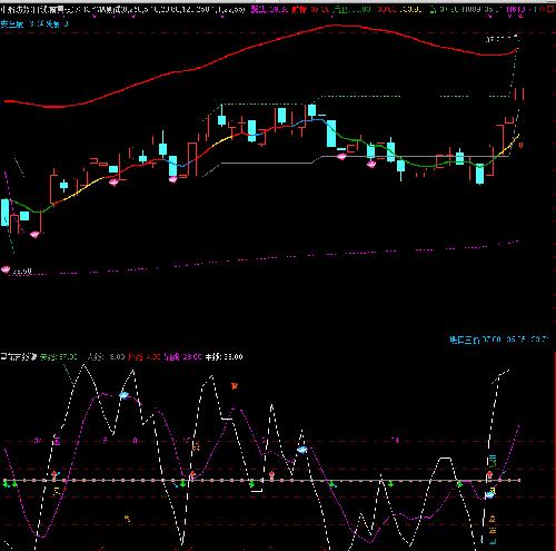 中船防务和金贵银业,发图给咨询股友无关涨跌