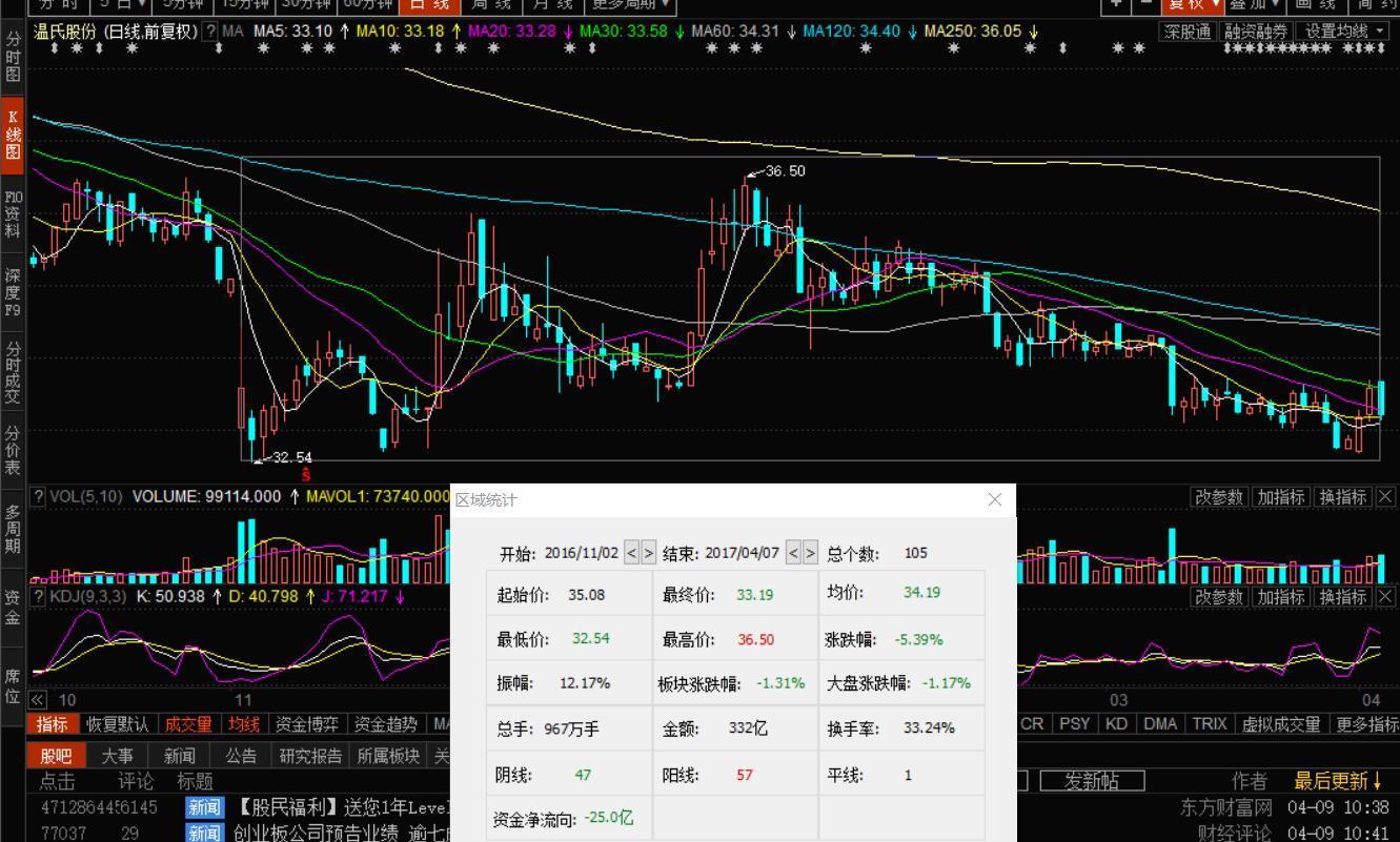 我多好_人均持股数多好吗(2)
