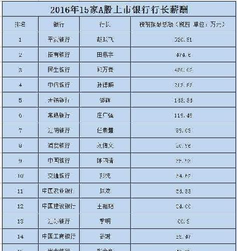 献妻张行长的真实经历_行长收入