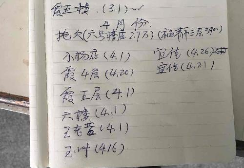 靠收房租多快能回本_预收房租收入(2)