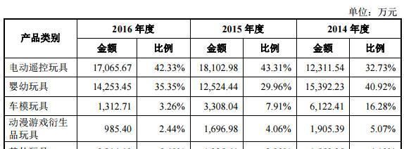 【竞猜】实丰文化开板价 看看你能赚多少?_实