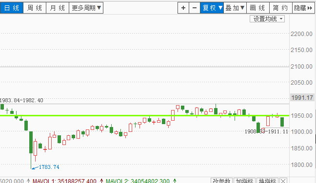 大盘跌了怎么看_博客(dcblog)股吧_东方财富网