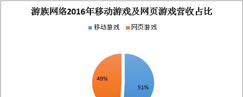 点击图片查看详情 卡西龙之寻龙记_寻龙记海外收入(3)