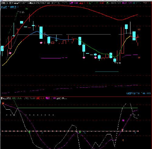 中国船舶 中国重工 洛阳钼业,发图给咨询股友无
