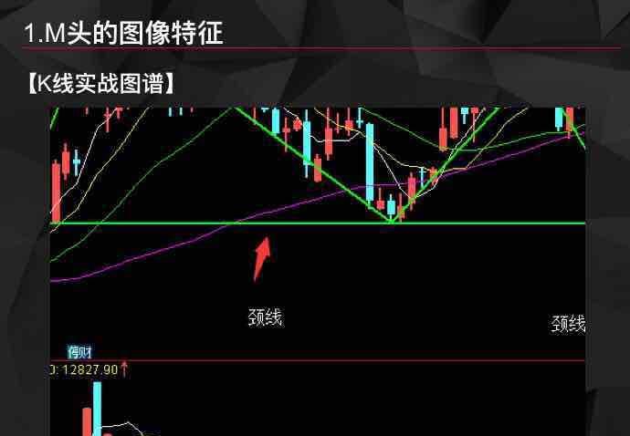 抓不住热点板块龙头股,学会操作m字头形态股收益一样龙头