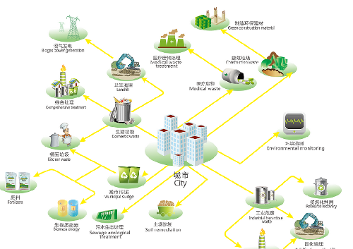 粤港澳大湾区和雄安新区生态修复央企双龙头_