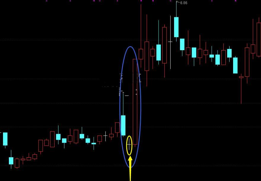 股票课程:早晨十字星_博客(dcblog)股吧_东方财