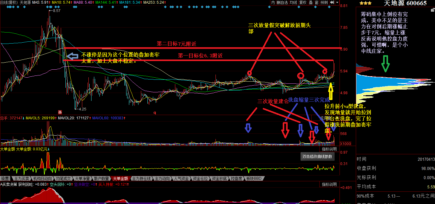 这两天天地源的走势图_xd天地源(600665)股吧_东方网