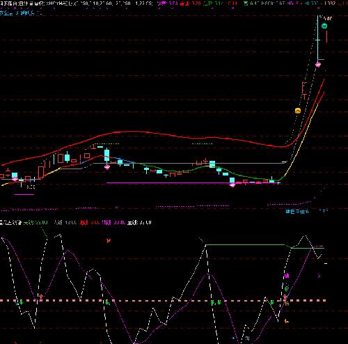 深康佳A,景兴纸业,渝三峡A,河钢股份,发图给咨
