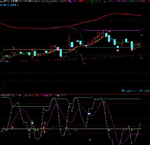 深康佳A,景兴纸业,渝三峡A,河钢股份,发图给咨