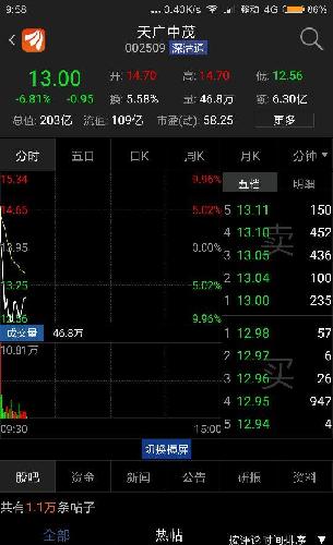 沉迷学习日渐消瘦_中底收入 沉迷股票(3)