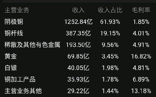 销售收入预测表模板_江铜销售收入(2)