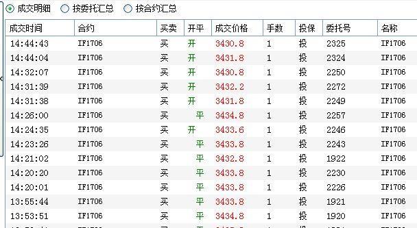 股指期货交易记录日志20170414