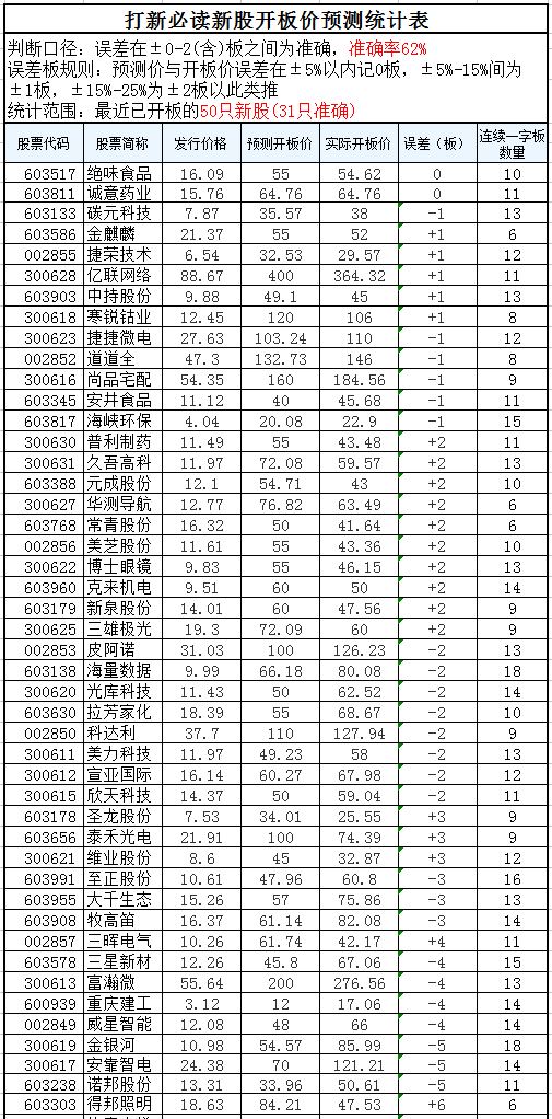 限速80开120算超多少_开出租收入多少(3)