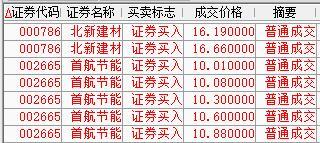 风哥论股0414大佬被套一股 身兼雄安+冬奥会