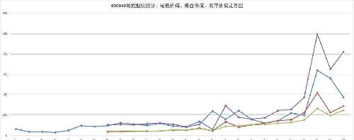 继续看好600649城投控股,看好原因,股价(蓝线