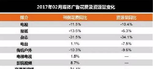 主持人收入排名_卫视广告收入 排名(2)