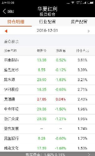 华夏红利基金重仓蓝色光标,几个意思…