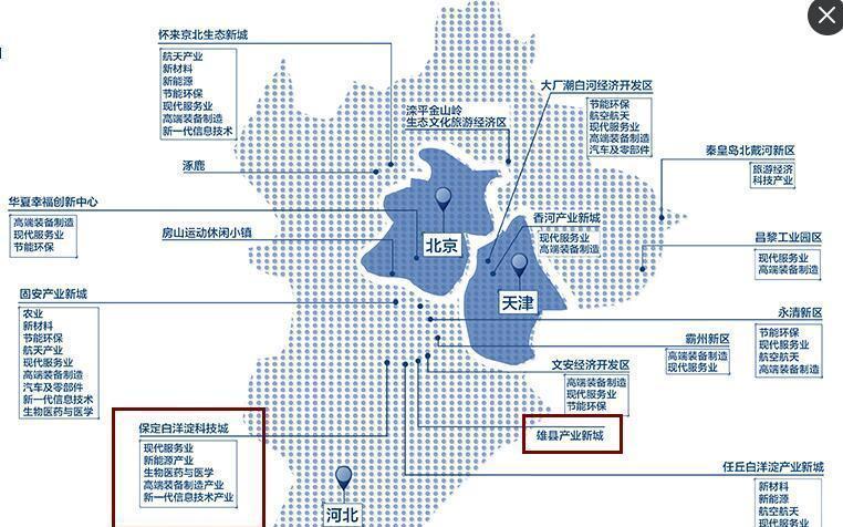 华夏幸福庞大的产业版图,兼具雄安 大湾区 一带一路核心概念,相关项目