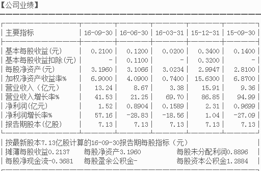 【牛股分享】600988 赤峰黄金 放量突破震荡箱
