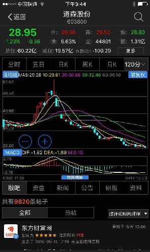 技术指标三次背离,加强业绩改善反弹在即_道森